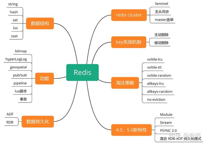 redis 常见功能