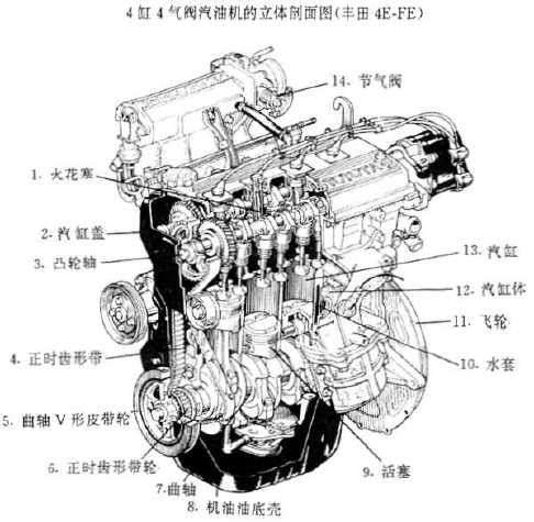 汽車發動機曲軸都是順時針做功嗎?逆時針啟動會報廢發動機嗎?