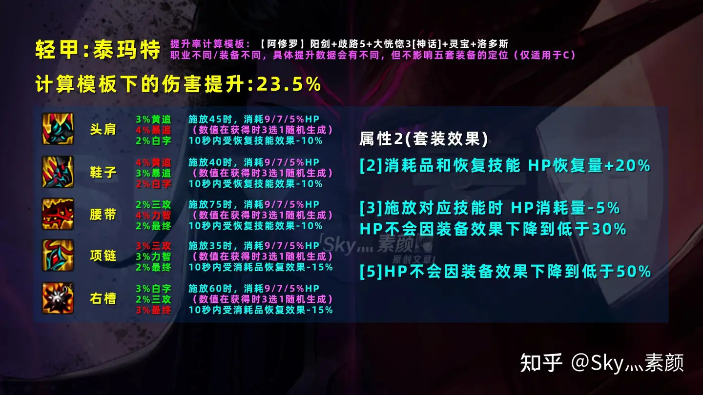 DNF：把“随机”玩得明明白白！奥兹玛融合装备提升搭配分析- 知乎