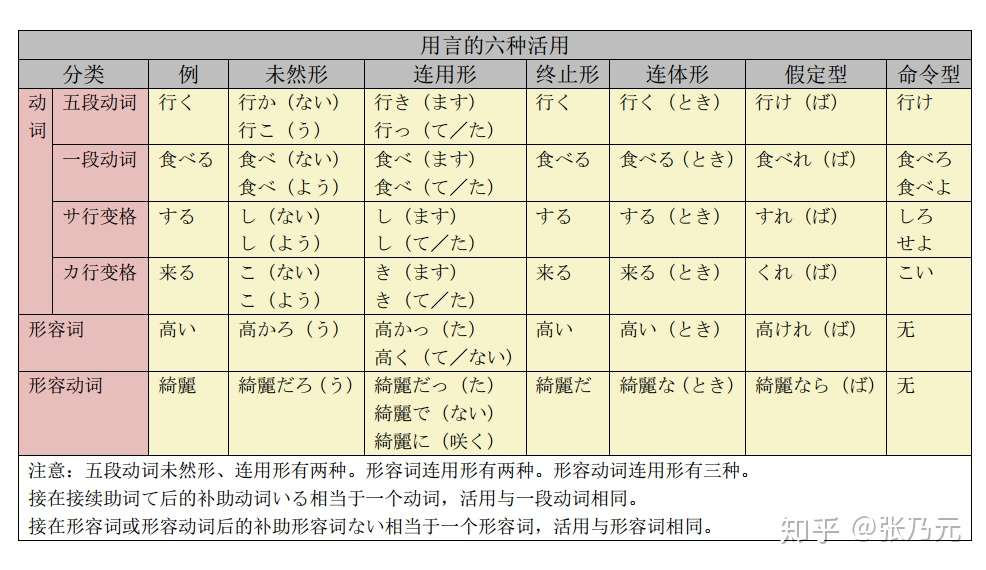 新编日语 修订本 第一册11 15课 张乃元 知乎