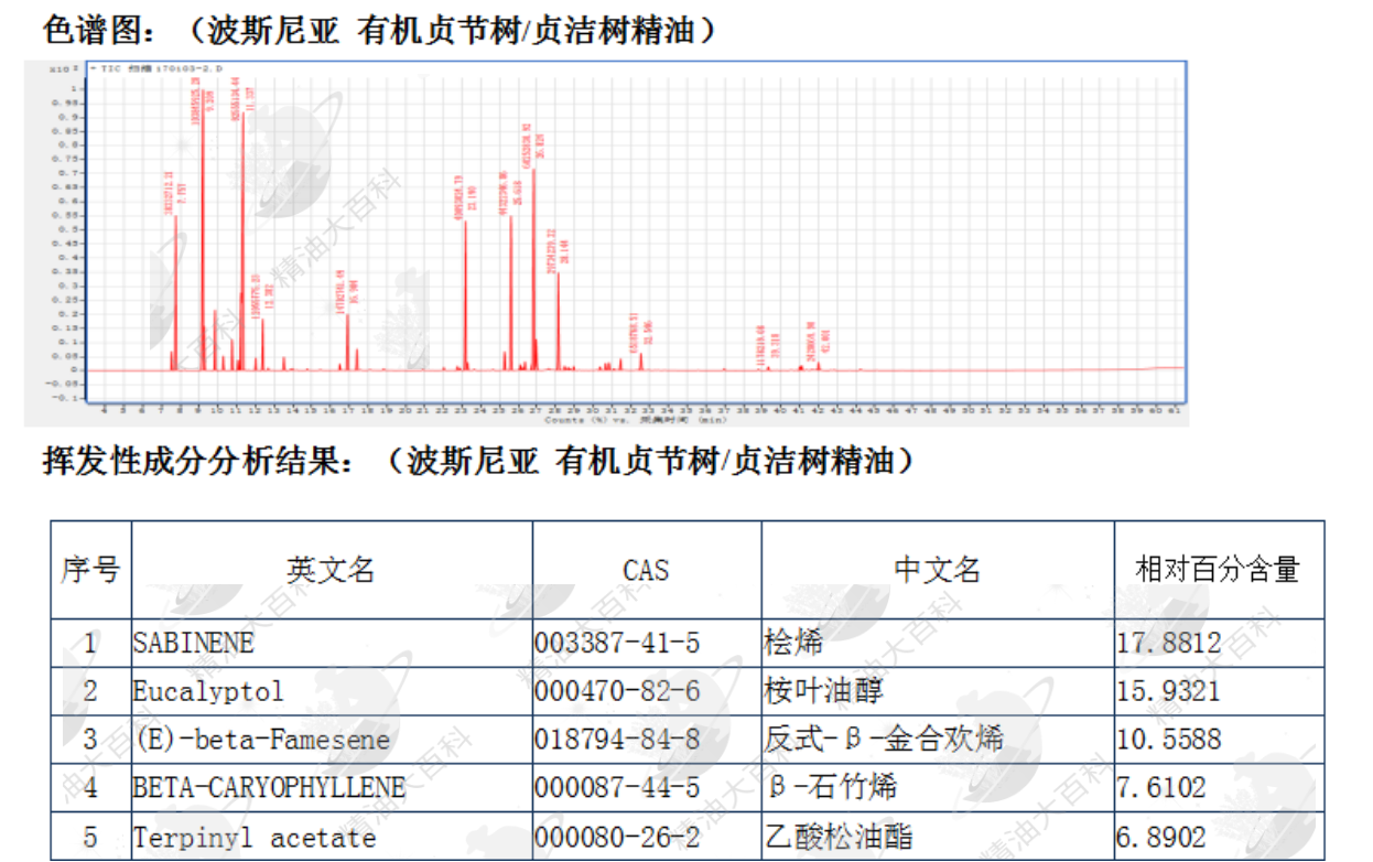 贞洁树精油的化学成分及功效研究 知乎