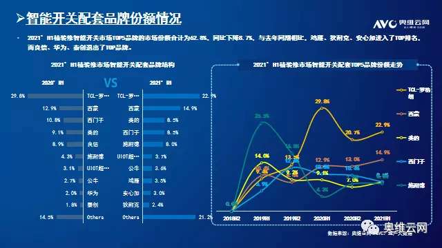 2021年H1中国房地产精装修智能家居市场总结