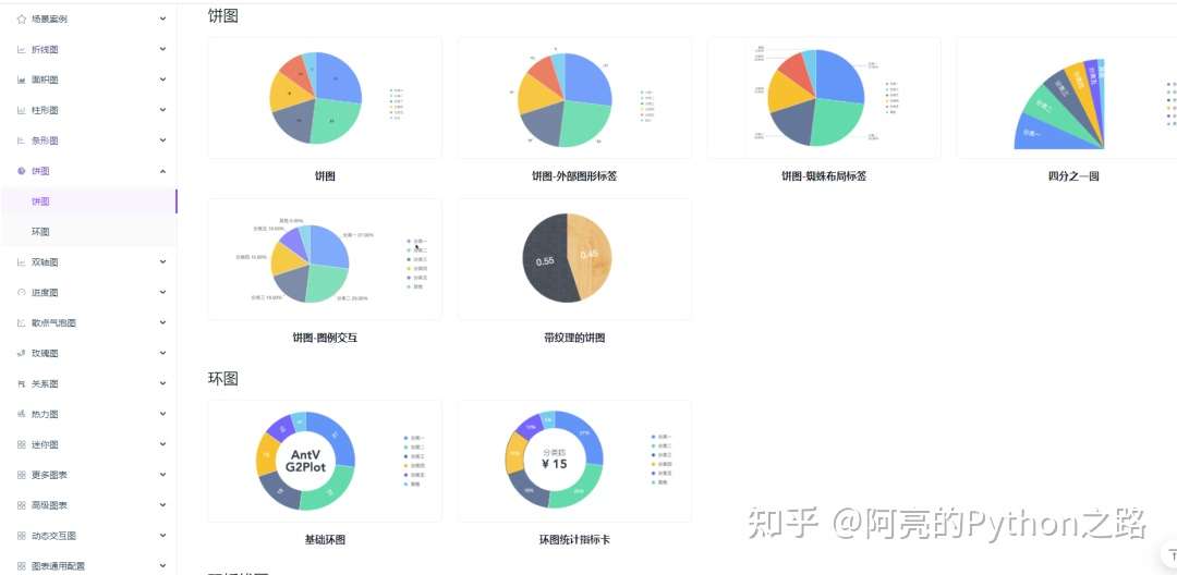 一个超级牛x的python可视化库 Pyg2plot 隔壁老奶奶都会用 知乎