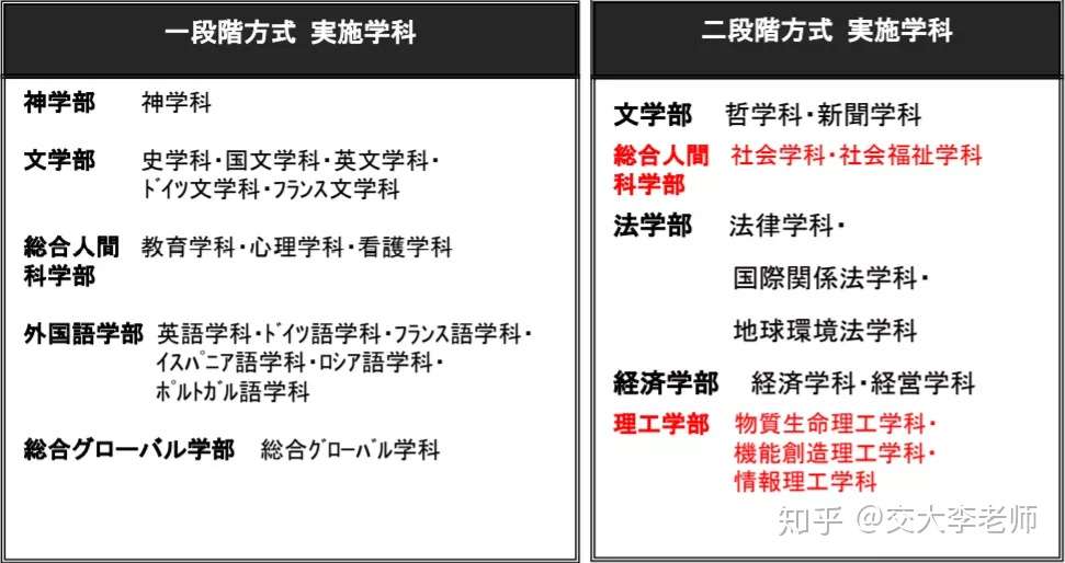 无eju成绩可报 上智大学学部出愿细则再更新 知乎