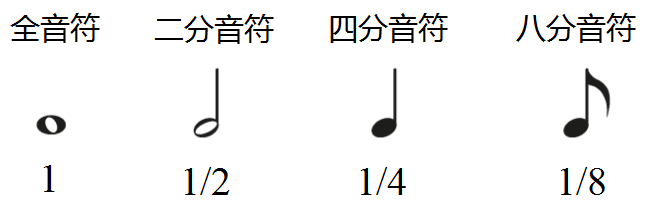 四三拍是什么