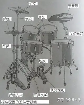 大连架子鼓各个部位的名称