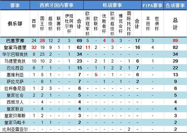 西班牙足球地理 太阳海岸奔放热情 知乎