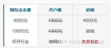 搜狗开户收费标准什么是搜狗竞价服务?搜狗竞价推广 是按效果付费的网络