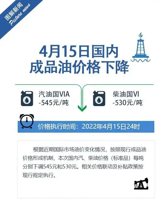 河南省最新油价（4月15日）