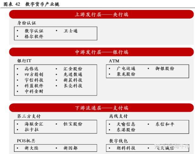 数字货币概念股崛起，详解产业四大投资机会（名单）