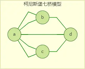 从零开始学Graph Database：什么是图[通俗易懂]