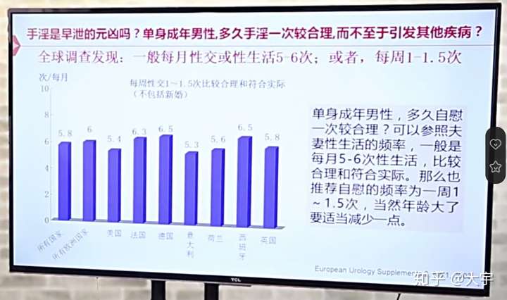 手淫与早泄 手淫与早泄