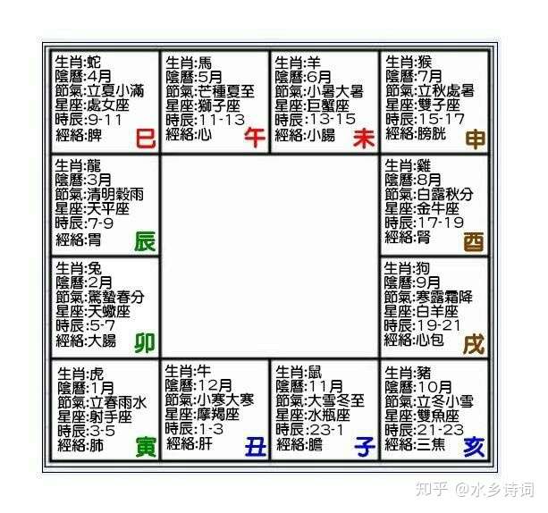 根据房屋坐山推算开工年月日时 阳宅日课秘谱 知乎