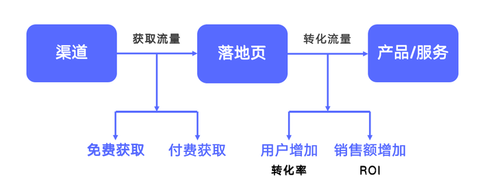 电子商务数据分析（电子商务行业分析）