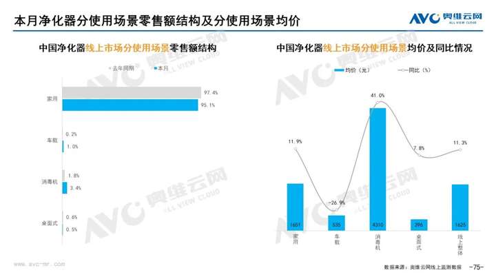 2021年11月家电市场总结（线上篇）