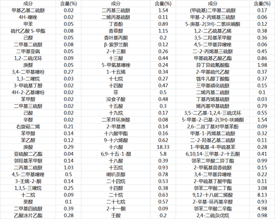 探索精油的奥秘系列六 知乎