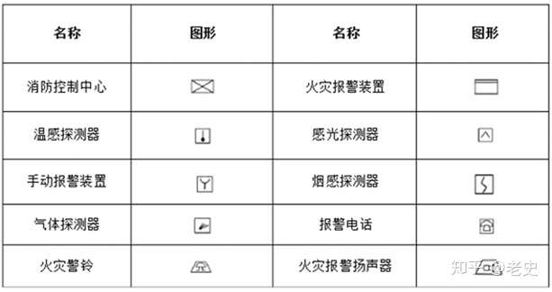 沟槽管件