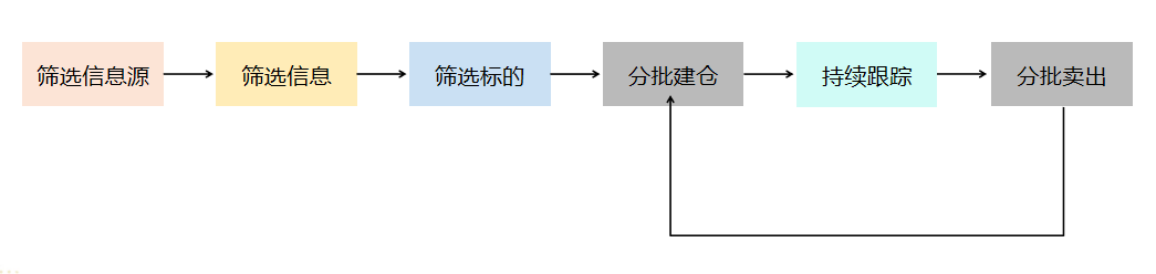 如何系统地学习股票投资并实现稳定盈利?