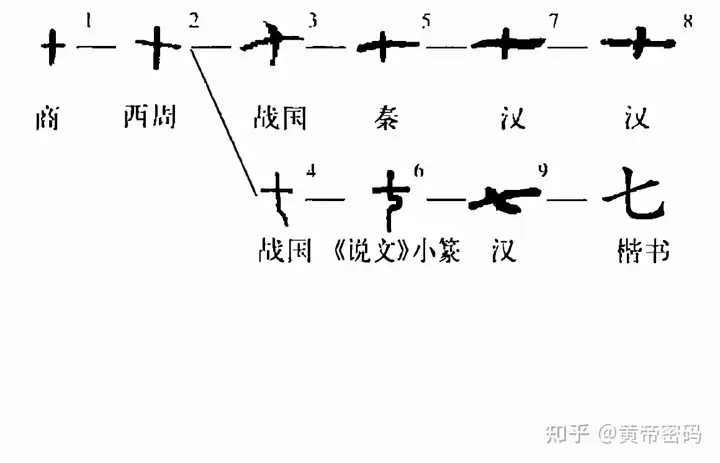 中国古代数字详解插图24