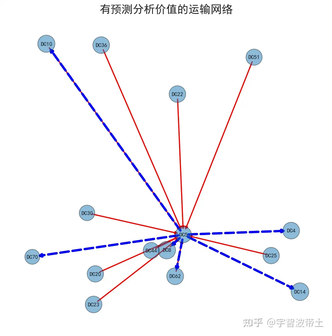 2023年MathorCup—C题—电商物流—思路和程序- 知乎