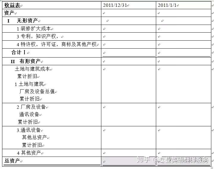 典型审计报告的全文翻译(图2)