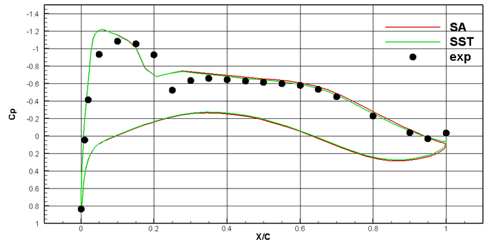 [案例分析]基于SU2的DLR-F6翼身组合体流场计算的图8