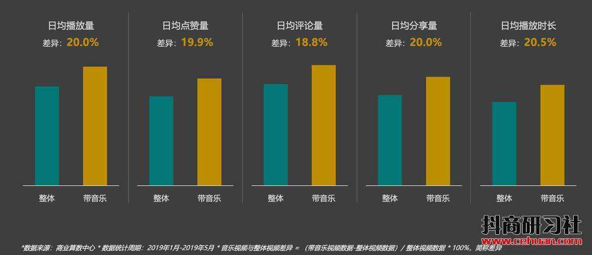 大线索报道 拍抖音 为什么一定要有bgm 知乎