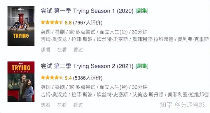 剧集《尝试》豆瓣9.4,这部高分王炸回归了!