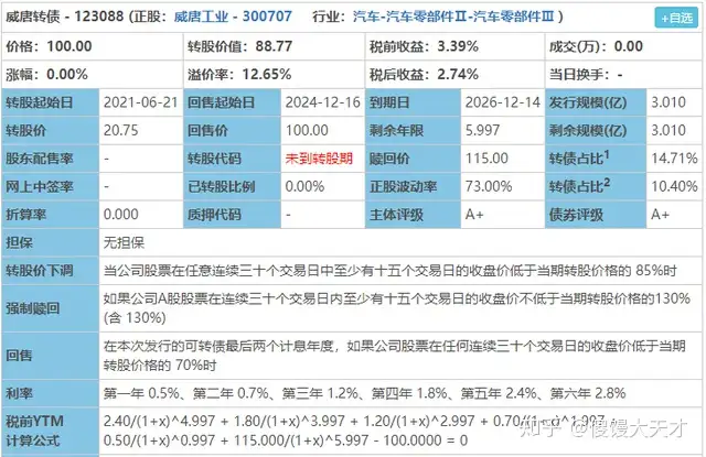 12月15日威唐�
、明电转债申购指南（135）