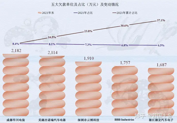 汽车电器这行怎么样，从云意电气2021年的财报来看看吧