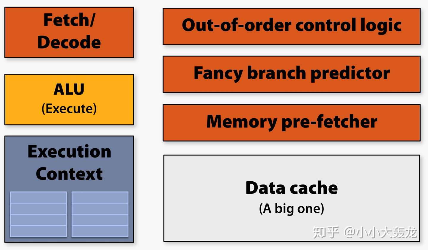 并行计算入门 知乎