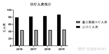 醫覽無餘分級診療對病人有啥好