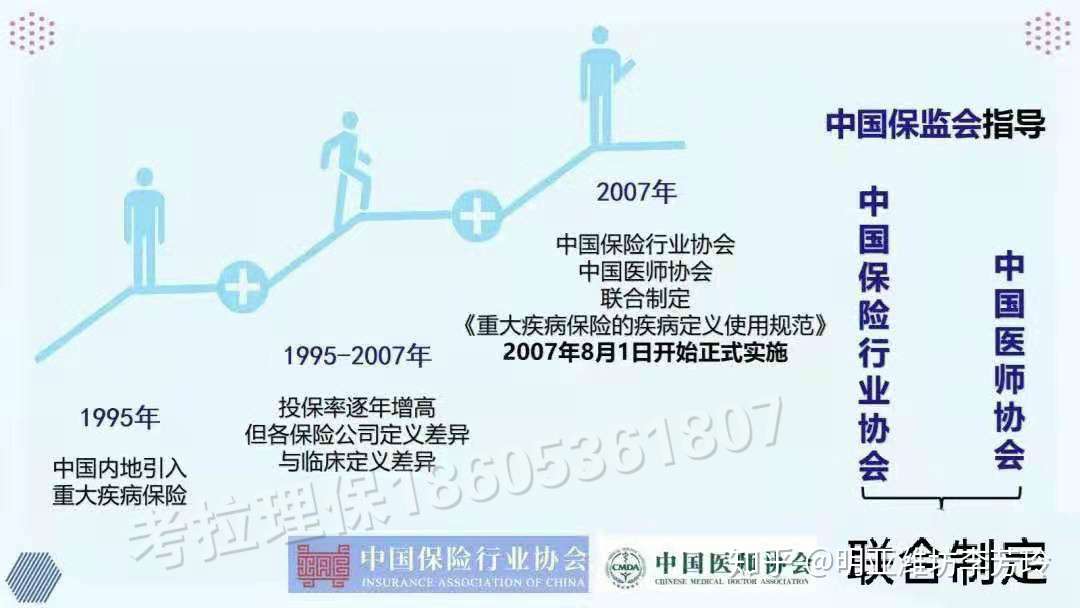 我为什么建议赶在1月31日前买旧定义重疾险 知乎