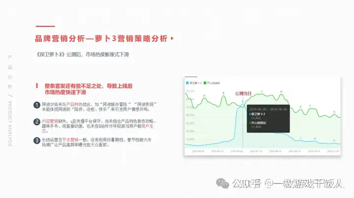 游戏发行提案案例：IP型产品