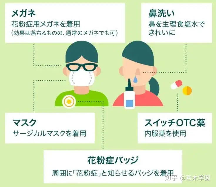 是魔鬼吧 原来一年四季都有花粉症 知乎