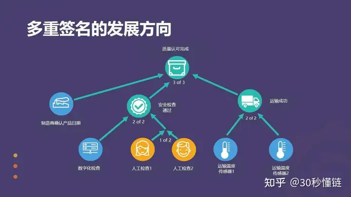 到底Chia(奇亚)有哪些创新点才能如此火爆?