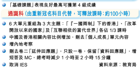 香港dse考生注意 四大主科改革方案出炉 又变简单啦 知乎