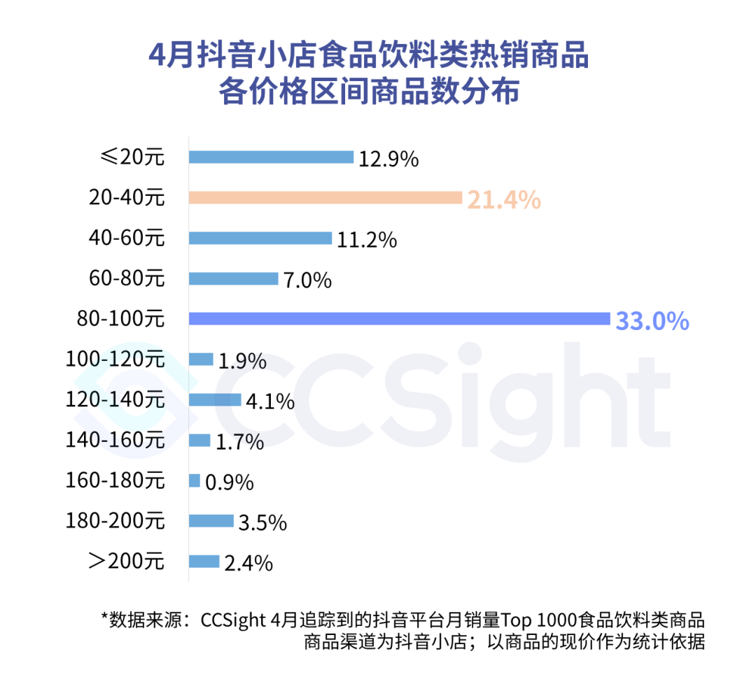 4月食品饮料行业抖音营销分析 深夜偷吃类达人更受欢迎 茶类 水果单品在抖音小店热销 知乎