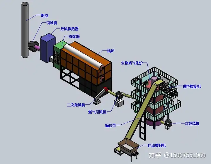 生物质气化炉 一种洁净生物质木片燃烧技术