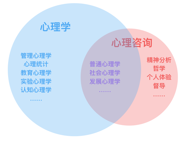 你对在那些网上自学,看几本心理学科普书就自称心理咨询师且到处"帮人