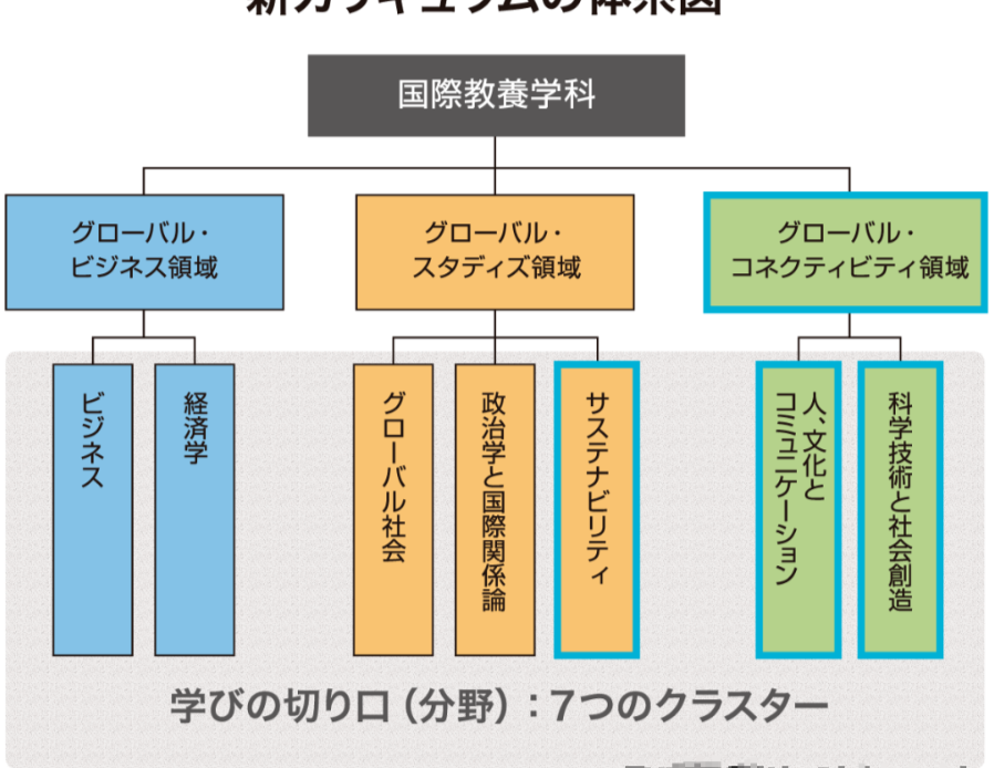 学部综合丨快 准 狠出愿第三弹 小众国公立东北 九州篇 知乎