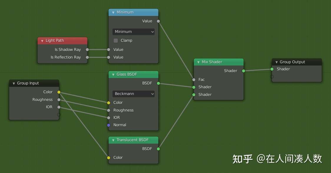 Blender渲染优化 降噪的处理方法 知乎