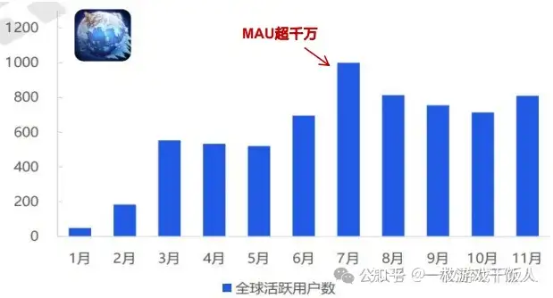 SLG品类：模拟经营+SLG《寒霜启示录》（无尽冬日）调研