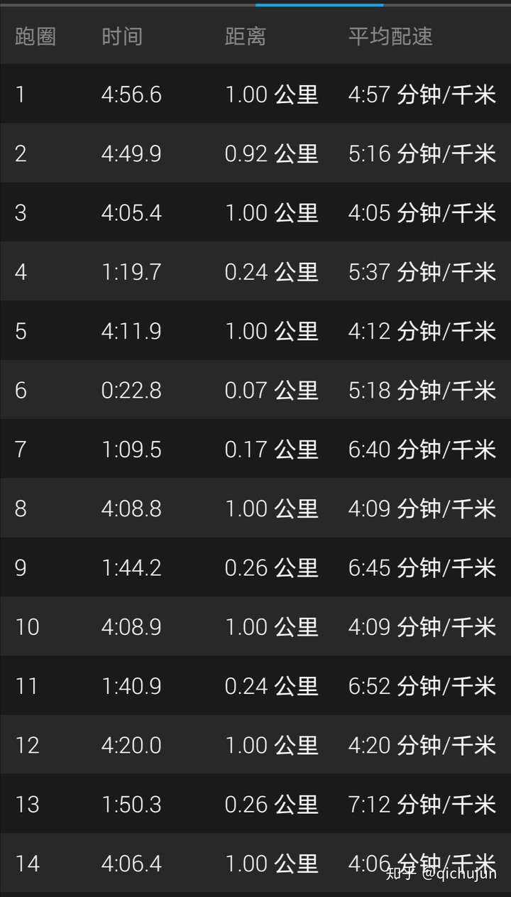 平时5公里以上刷圈430左右的配速有一双飞马37再入一双菁华11还是
