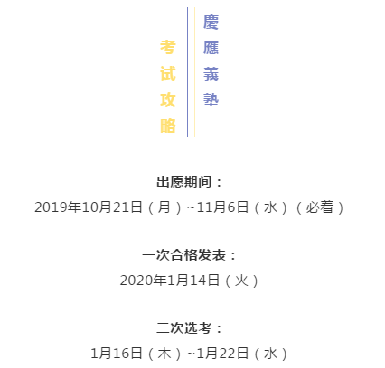 日本升学考试攻略 庆应义塾大学 篇 知乎