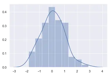 plotting univariate distributions