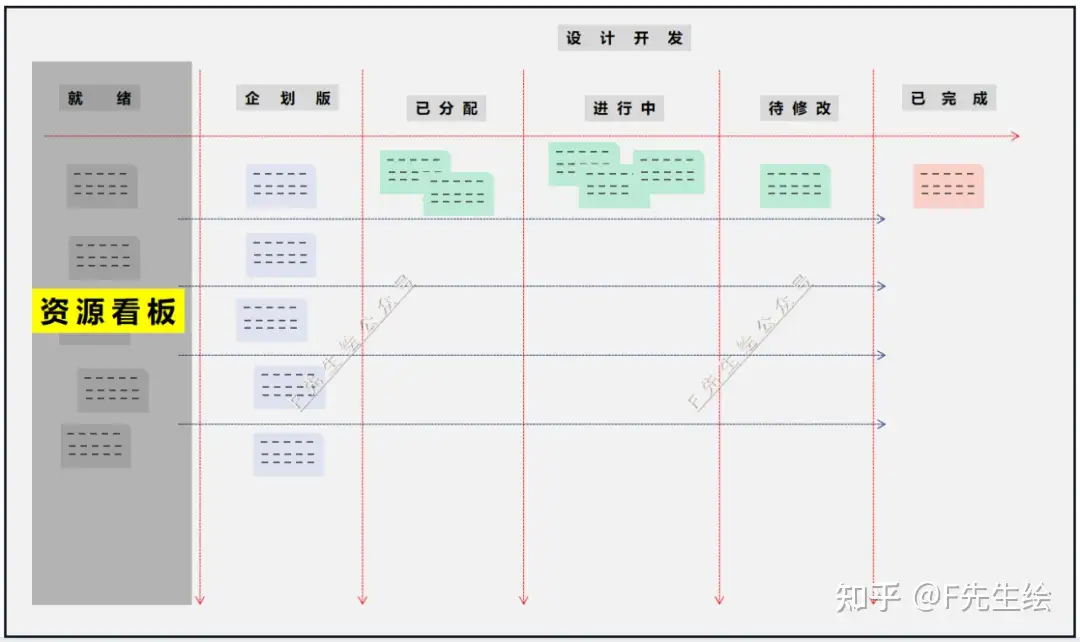 什么是服装设计开发资源看板？ - 知乎