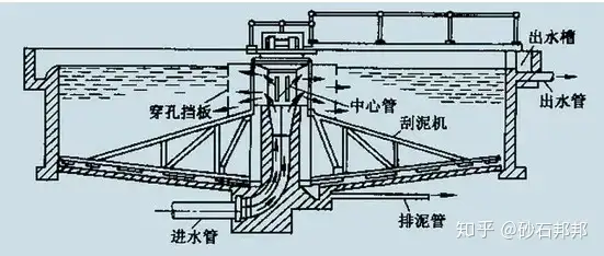 難以置信（洗砂污水處理工藝流程圖）洗砂污水處理工藝流程動畫，(圖3)