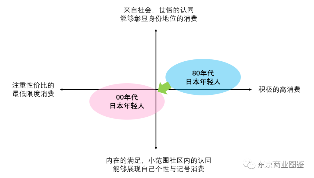 东京商业图鉴 属于当代日本年轻人的 悟 知乎