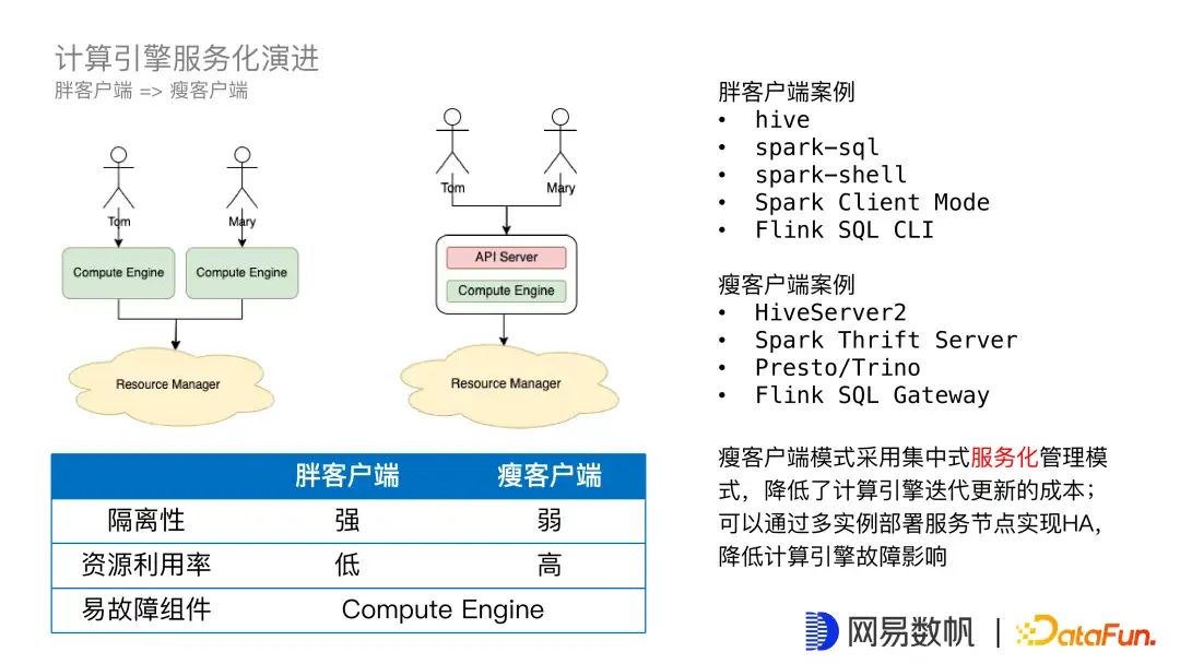 Apache Kyuubi Incubating V1 5 0 特性解读 知乎